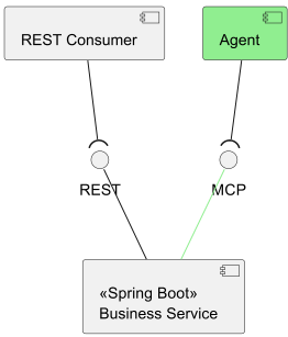 mcp_int_scenario1.png