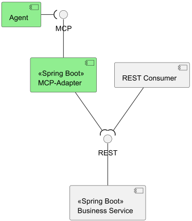 mcp_int_scenario2.png