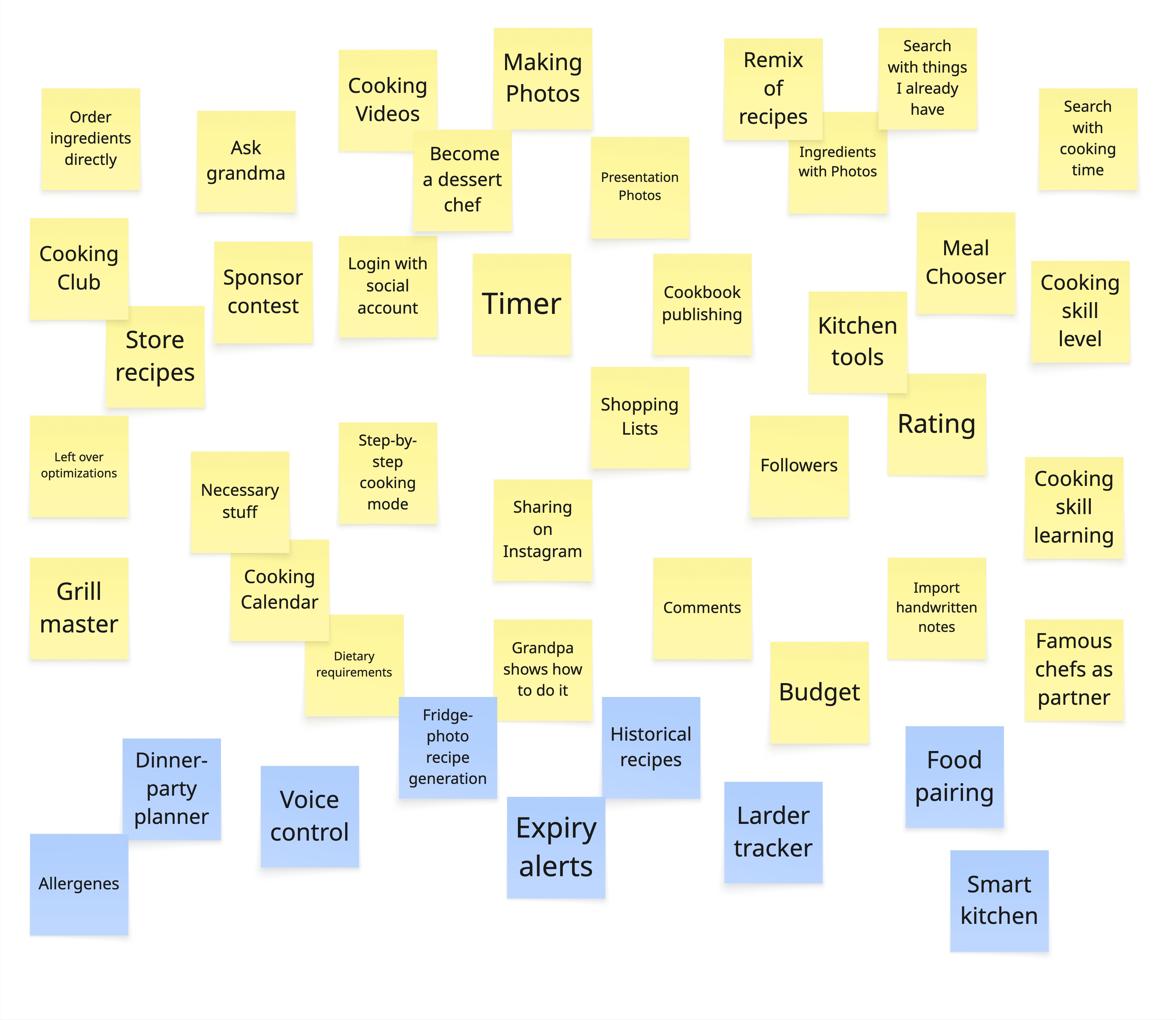Brainstorming board with the AI’s additions