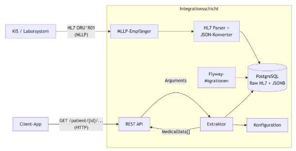 camel-ai-components.png