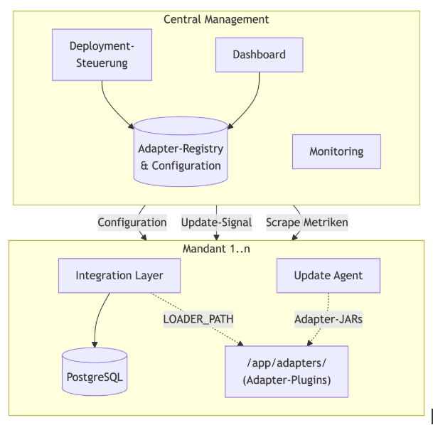 camel-ai-central-management.png