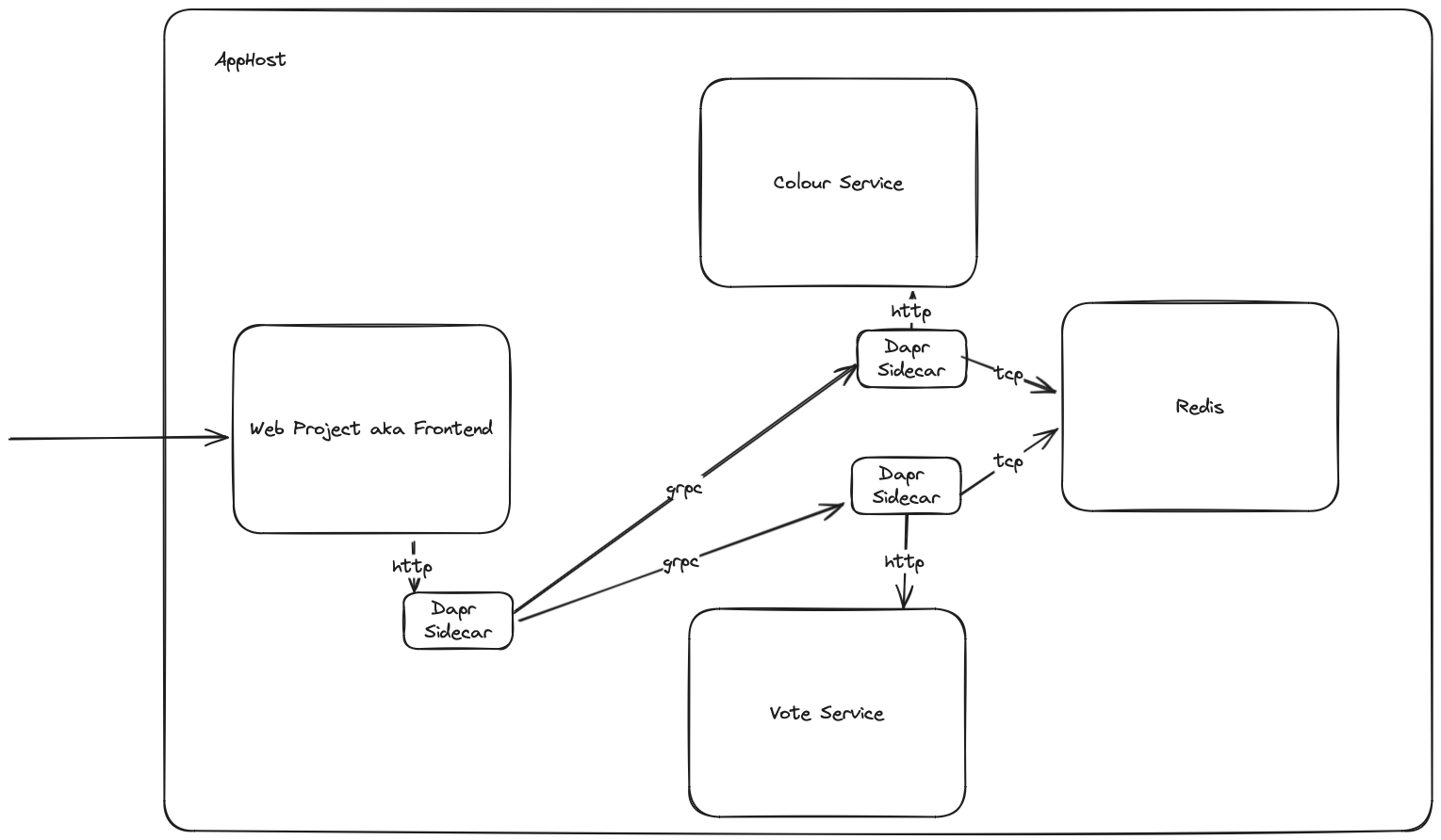 components.png