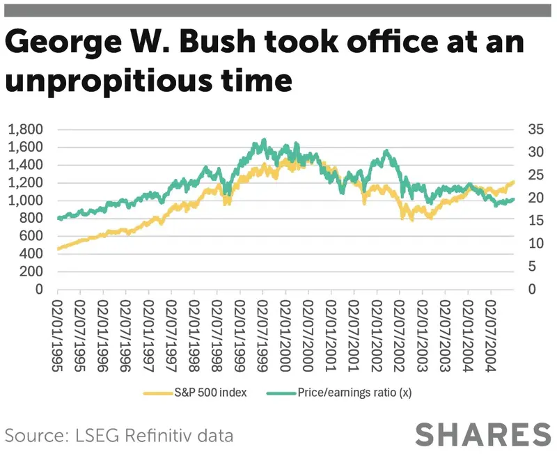 Bush took office at an unpropitious time