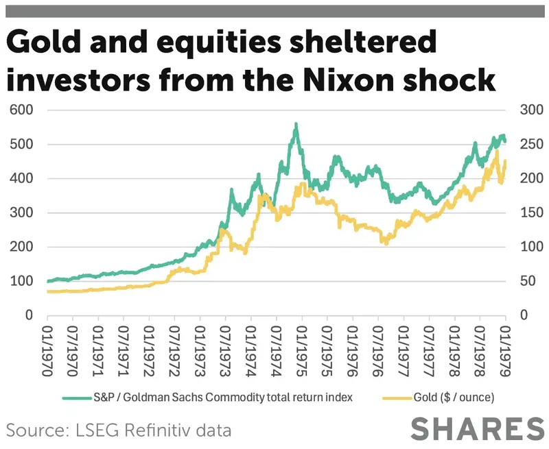 Gold and equities sheltered investors from the Nixon shock