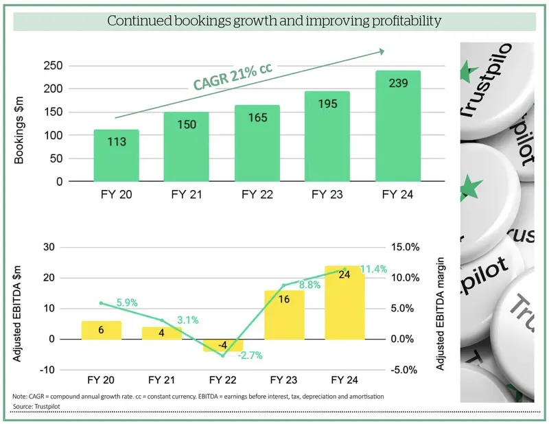 Continued bookings growth and improving profitability