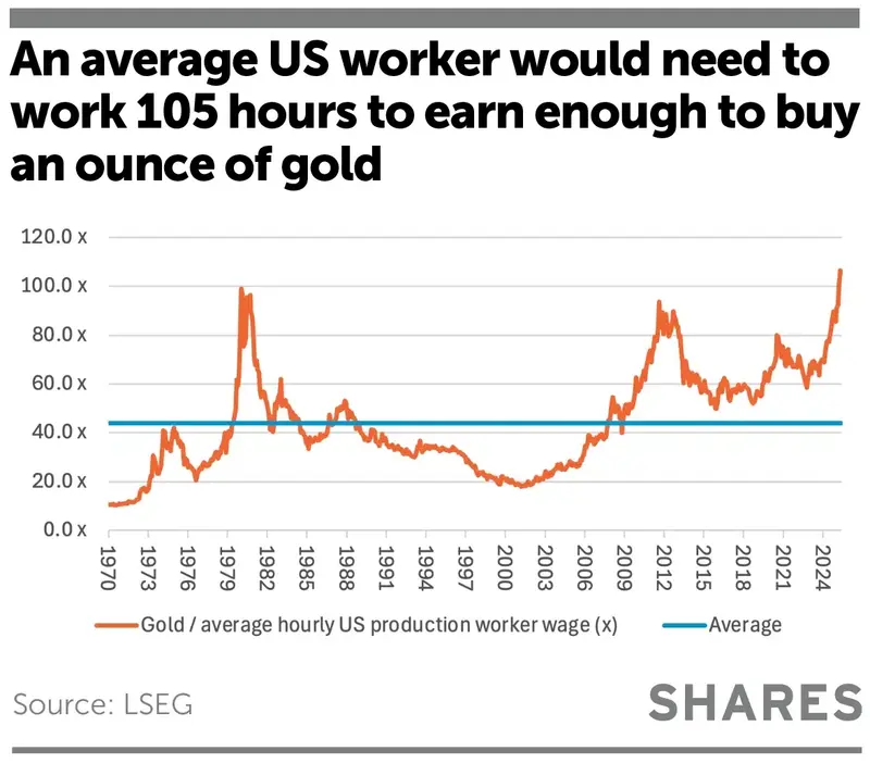 Average US worker