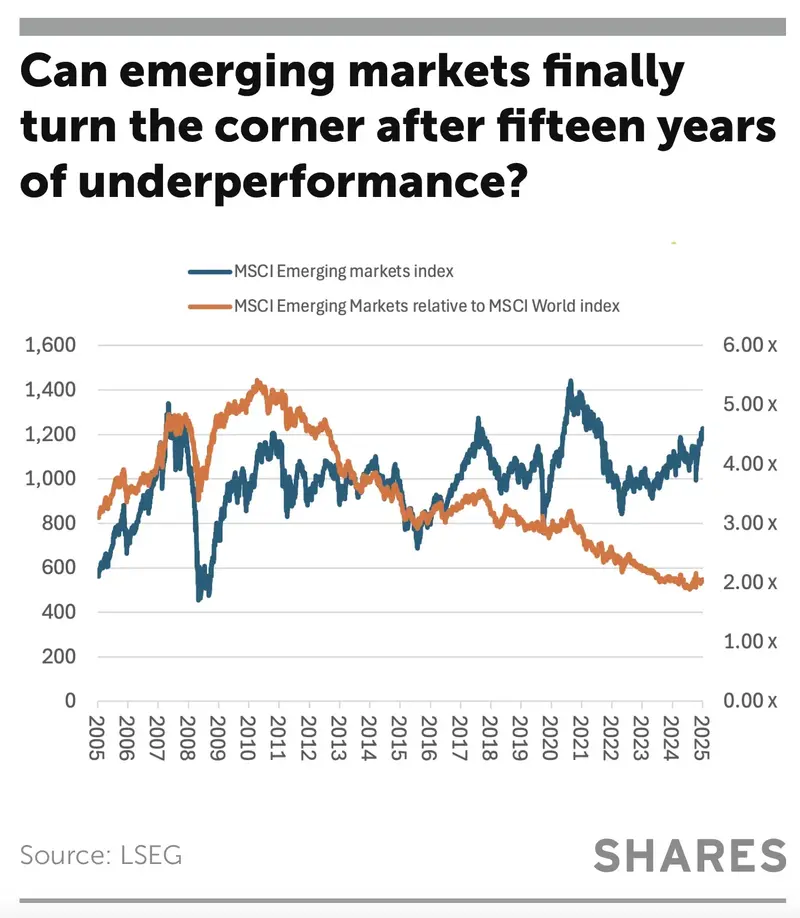 Can emerging markets finally turn the corner after fifteen years of underperformance?