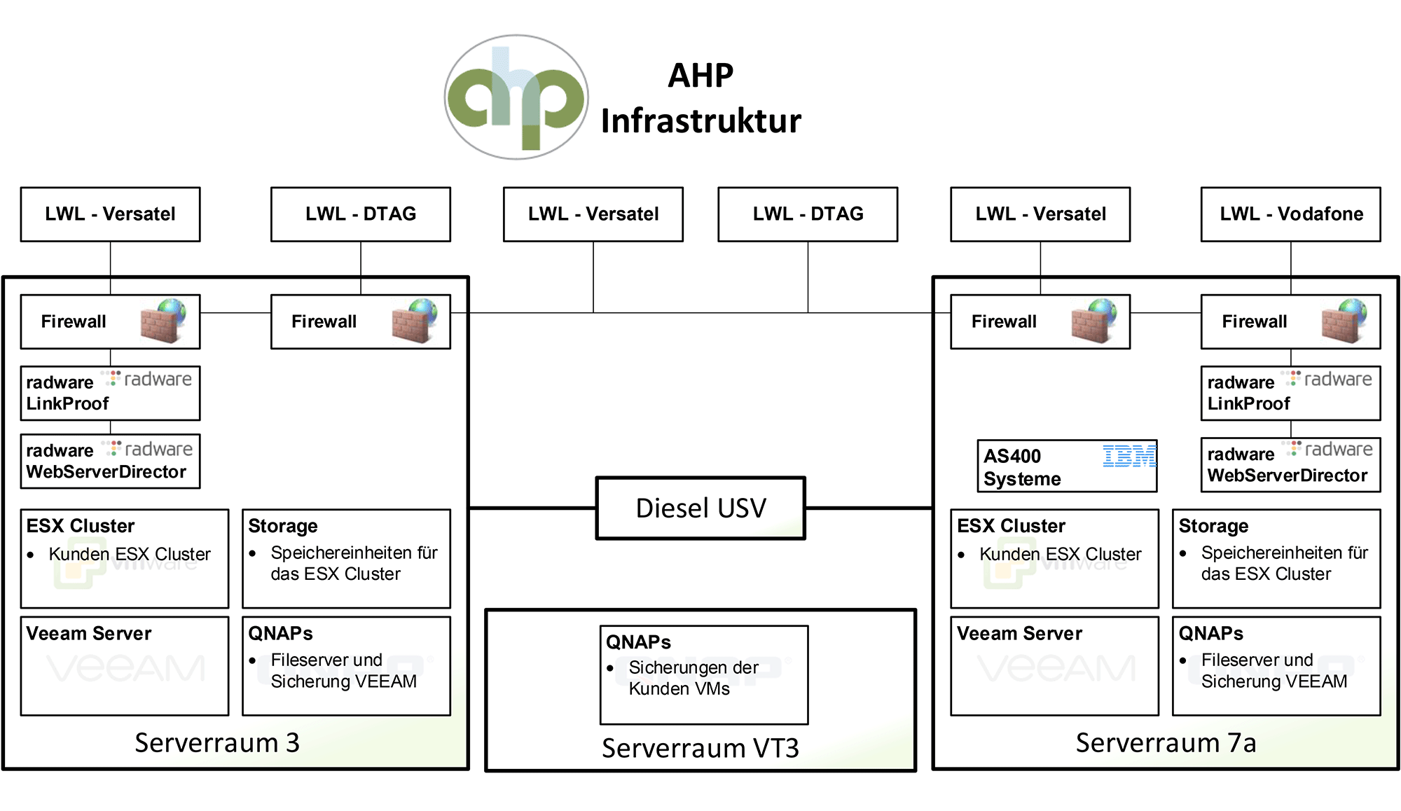 AHP_Infrastruktur.png