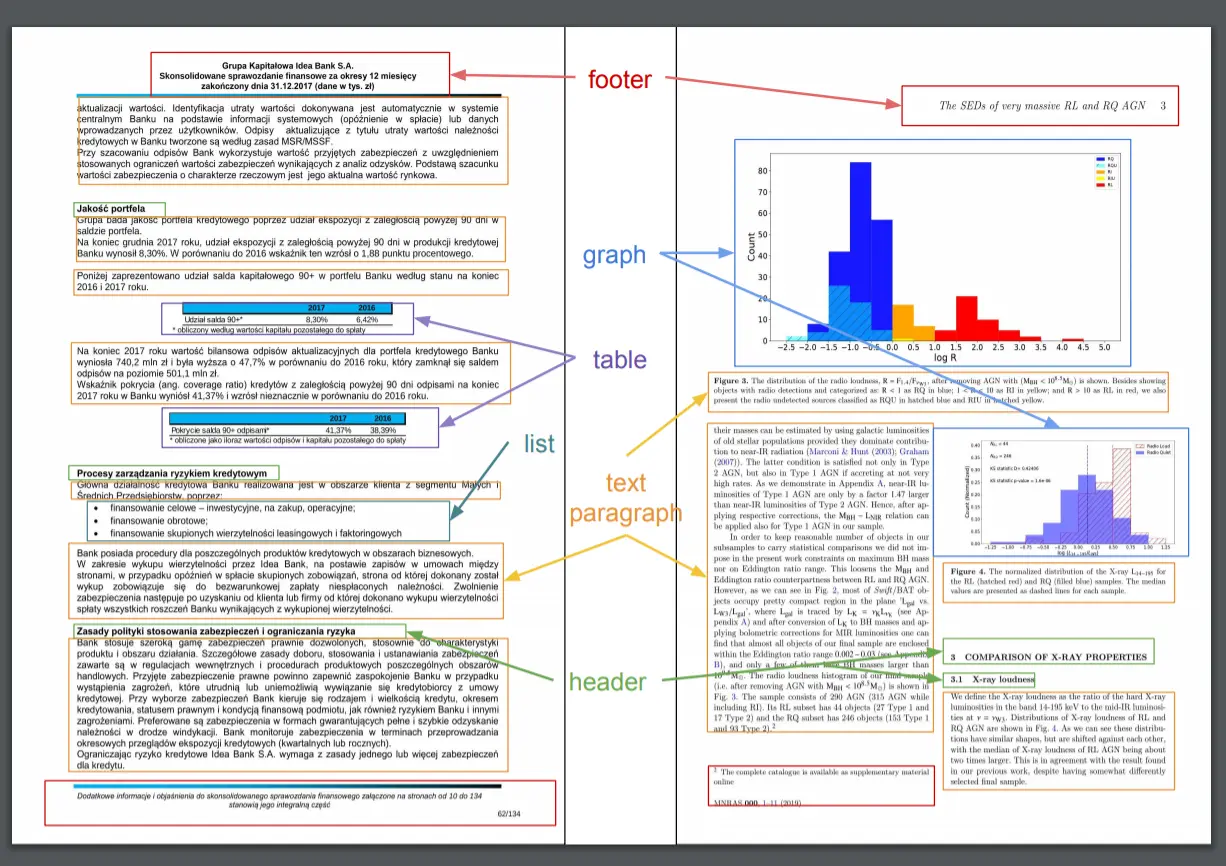 Obraz z oznaczeniami etykietowanych danych.webp