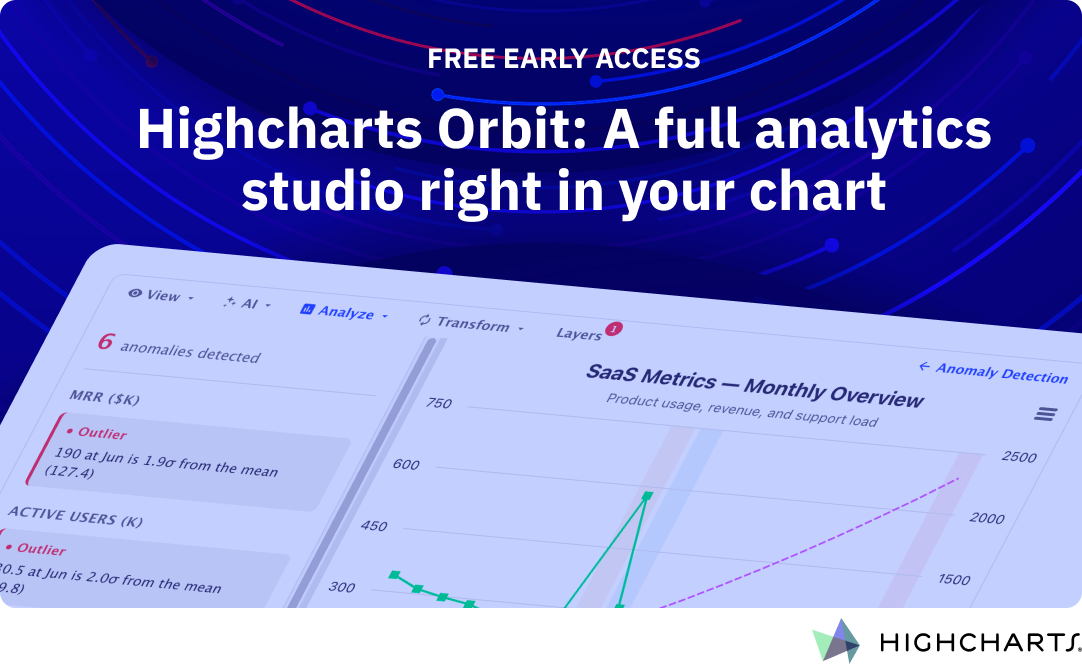 <p>Turn any Highchart into a full analytics workspace</p>
