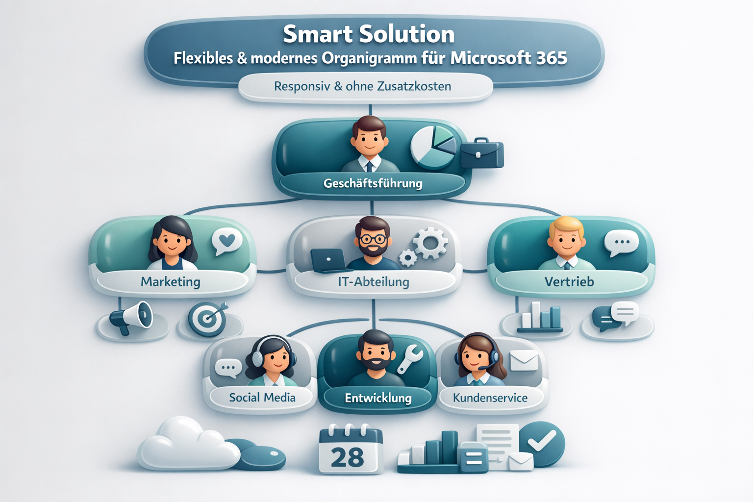 Organigramm Smart Solution – Flexibles & modernes Organigramm für Microsoft 365, responsiv & ohne Zusatzkosten