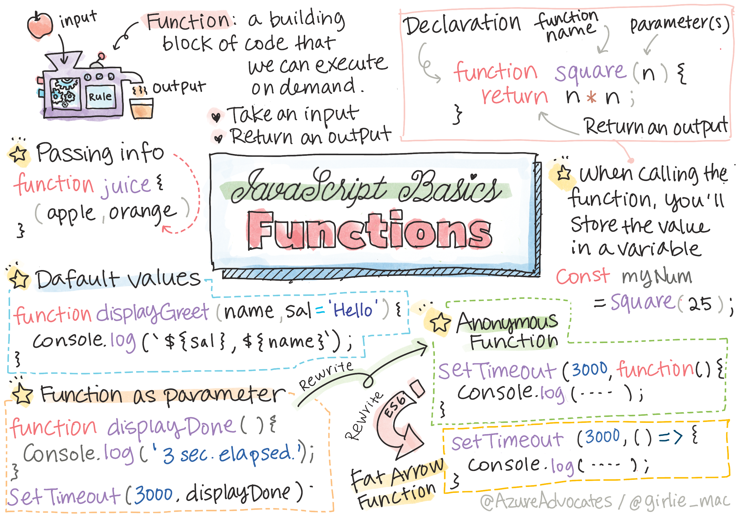 Web Dev Cheatsheet