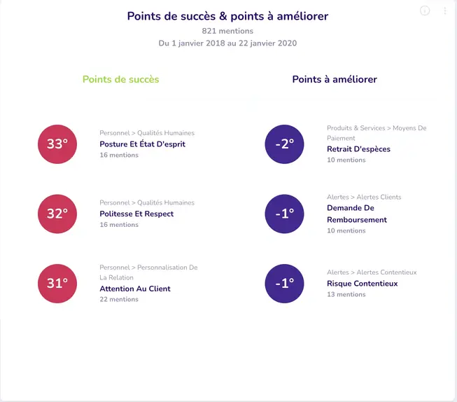 Q°emotion - Emotional analysis
