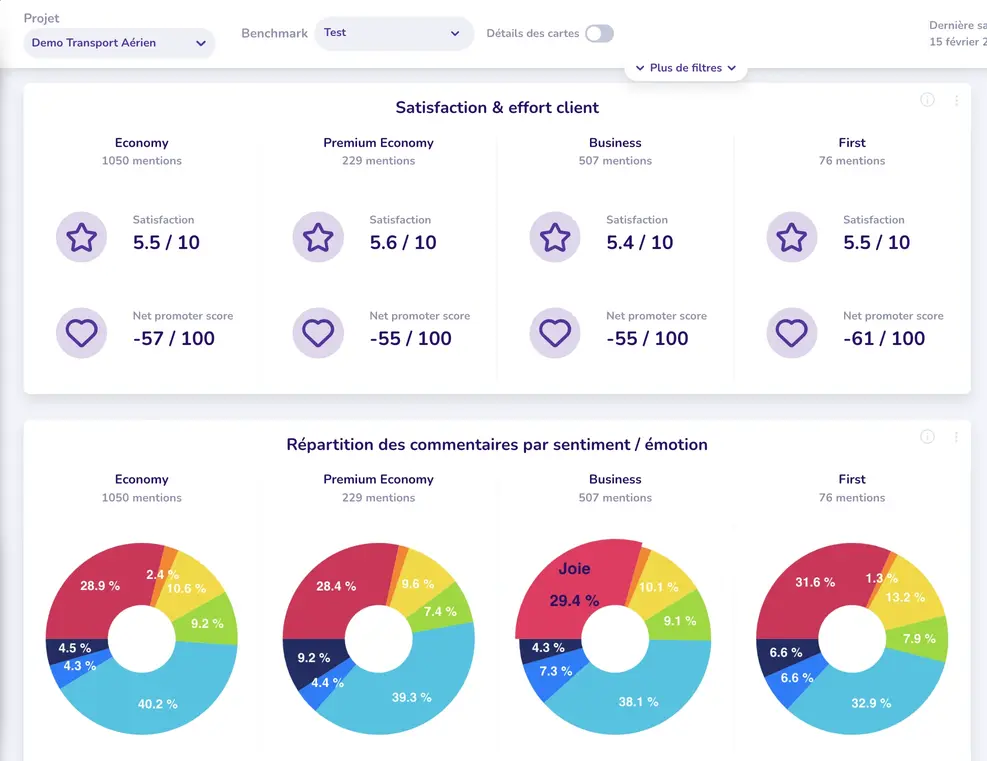 Q°emotion Platform