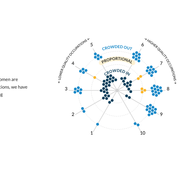 Getting a Good Job Depends More on Race and Gender than Education