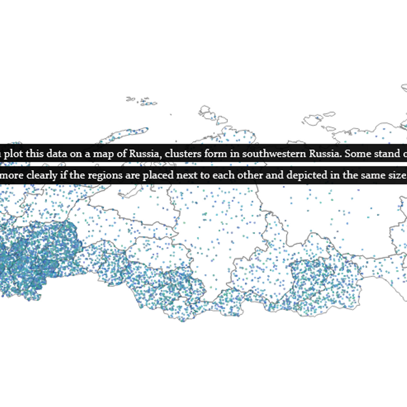 Data on Russia's Dead