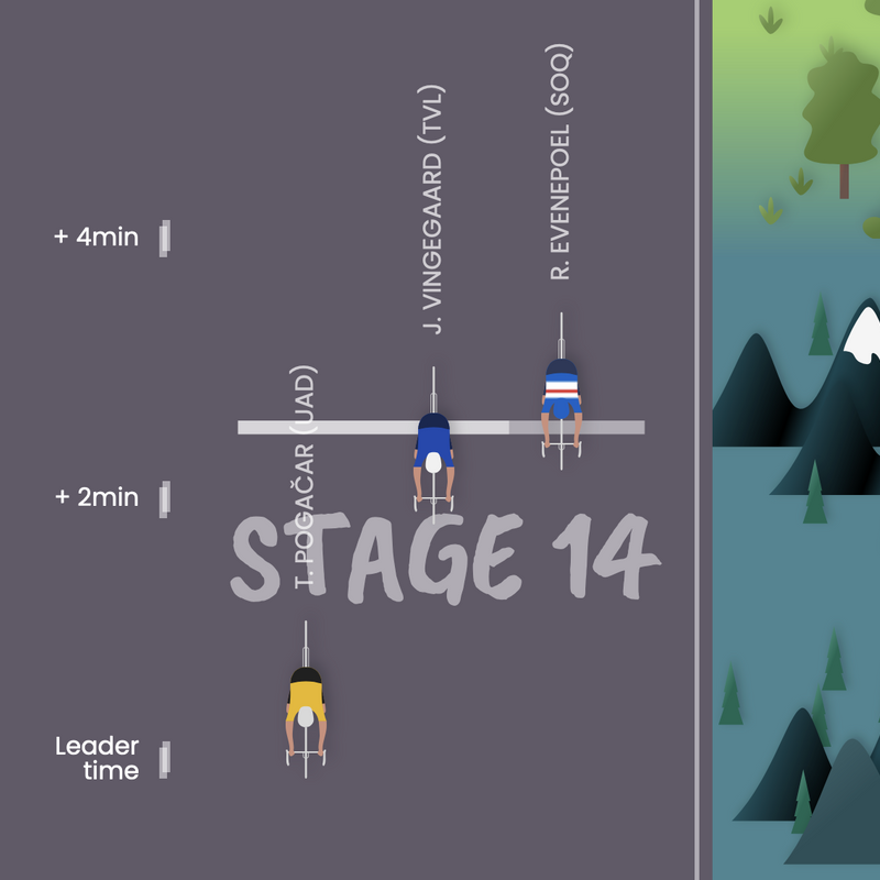 Le Tour De  France '24