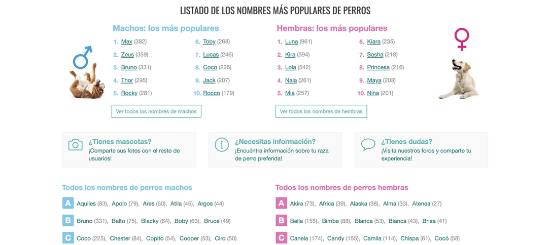 Los nombres más populares de Perros