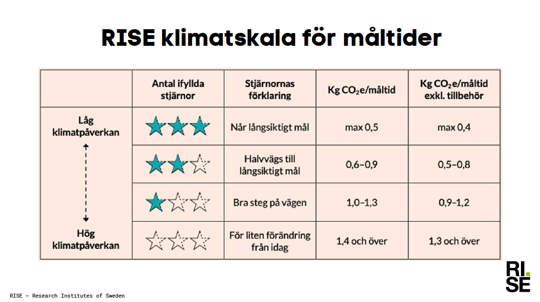 Skärmavbild 2023-09-17 kl. 19.40.05.png