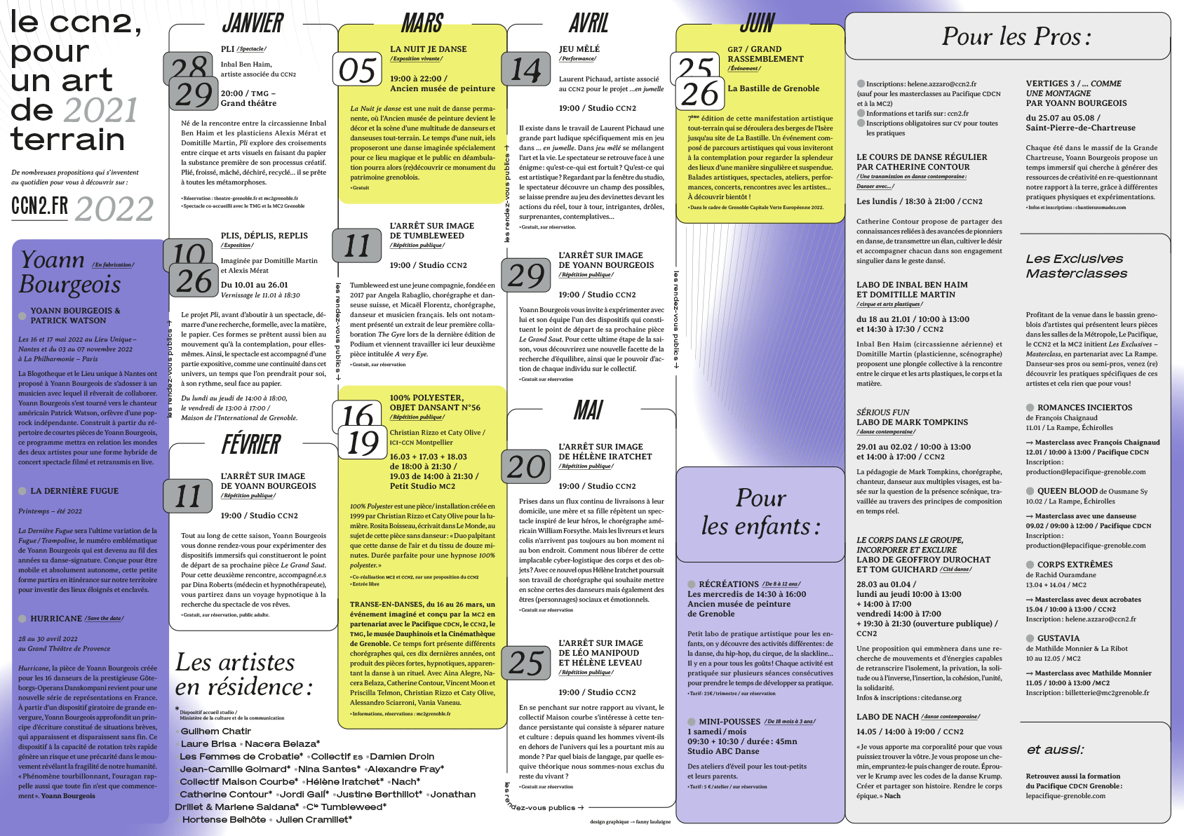 CCN2