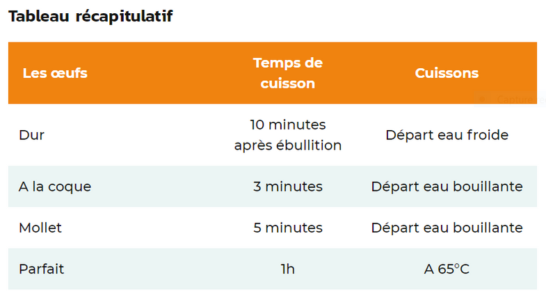 cuisson des oeufs.PNG