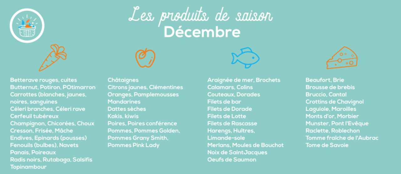 Les produits de saison : Décembre