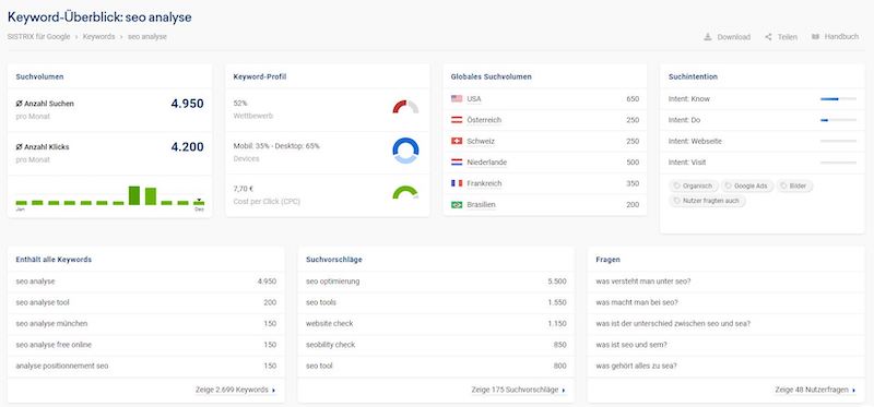 sistrix-keyword-recherche.JPG