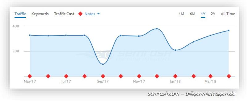 Google-Ads-Konkurrenzanalyse-10.jpg