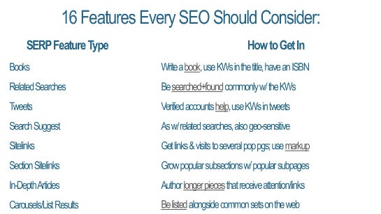 Rand Fishkin SEO 2018