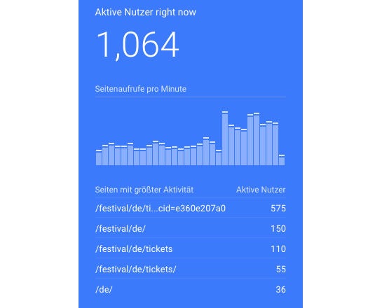 OMR Expo Tickets Free Ticket Friday