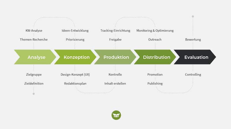 B2B-Content-Marketing-beispiel-Bild 3.jpg