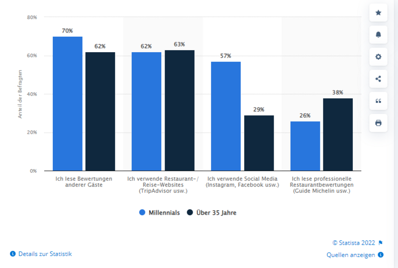 Statista Millenials.png