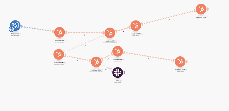 make-workflow-crm.png