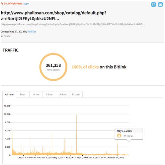 karl_ess_phallosan_bitly