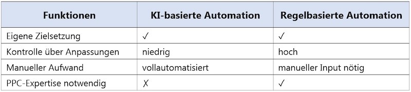 Tabelle_KI_regelbasiert.jpg