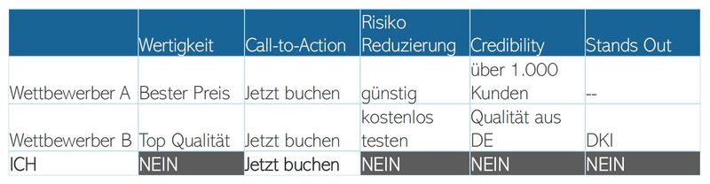 Google-Ads-Konkurrenzanalyse-12.jpg