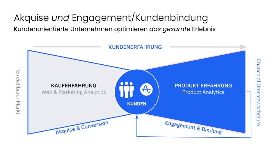 amplitude-marketing-analytics.png