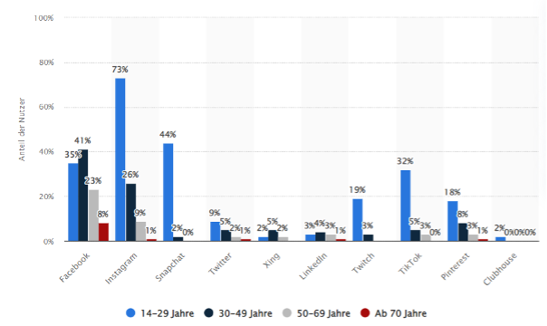 statista umfrage.png