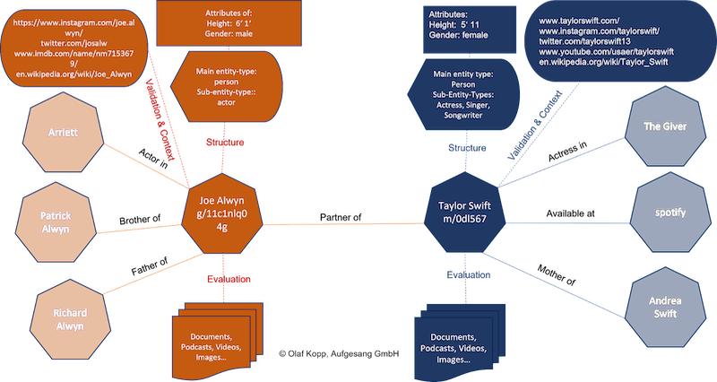 Entitäten-SEO-taylor-swift.png