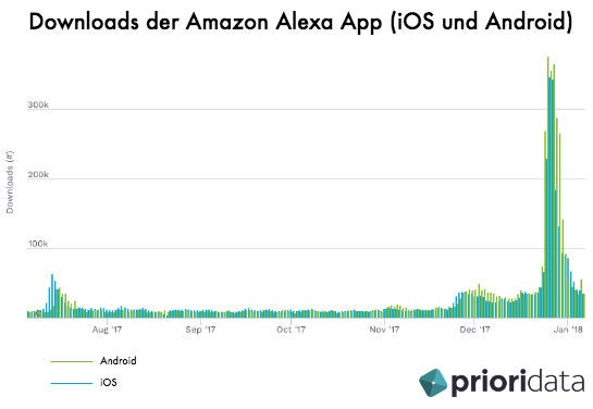 Amazon Alexa Skill