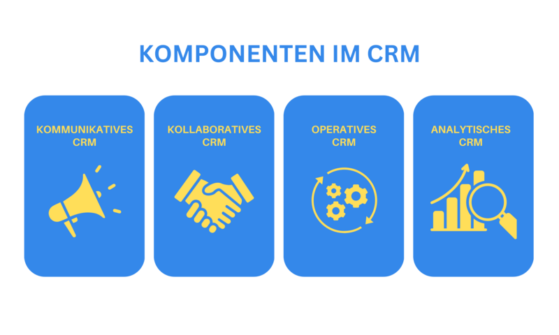 Kommunikatives CRM (1).png