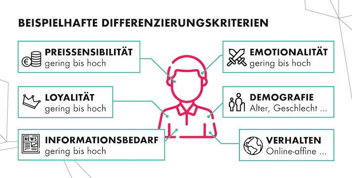 Achtet bei den Personas auf Emotionalität, Preissensibilität und anderen Faktoren.