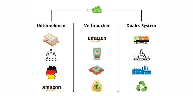 Betoffene des Verpackungsgesetzes B2B.png