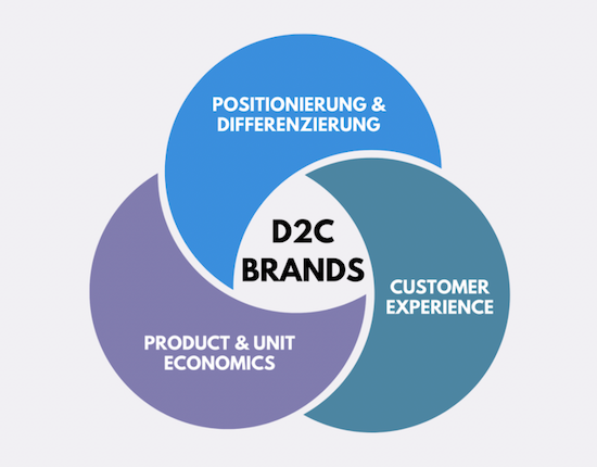 Grafik 3 Core-Values.png