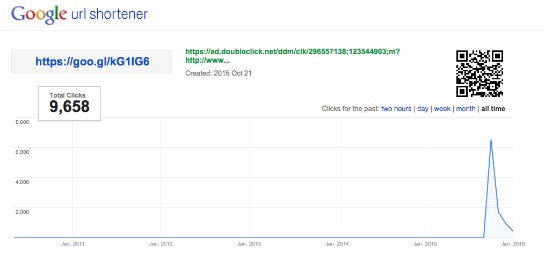 Knapp 10.000 Klicks gab es für Trivagos Quality-Test-App unter dem Video von Mrs Bella. 