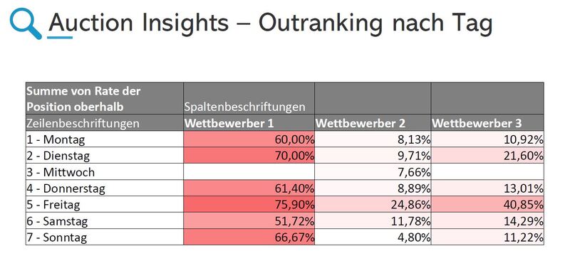 Google-Ads-Konkurrenzanalyse-11.jpg