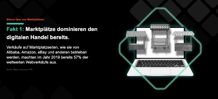 Wie Marktplätze das E-Commerce-Business dominieren