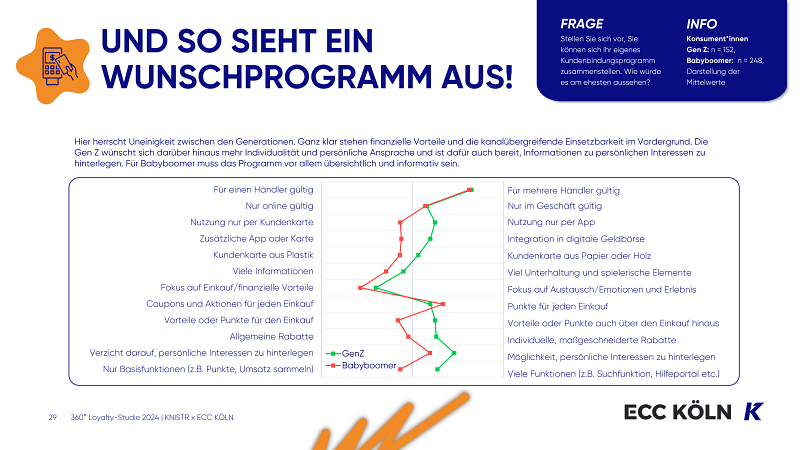 KNISTR_ECCKOELN_Retail-Loyalty-Studie_Slide 29.png