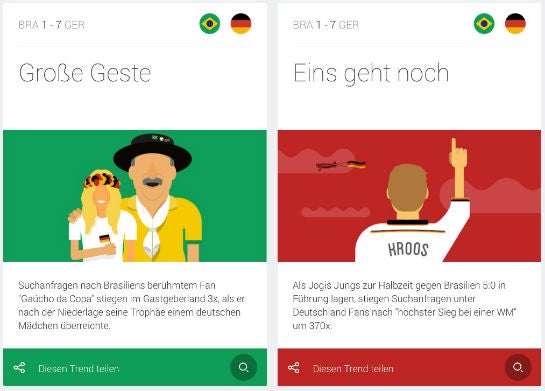 google_trends_worldcup