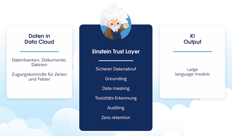 Salesforce-Einstein.png